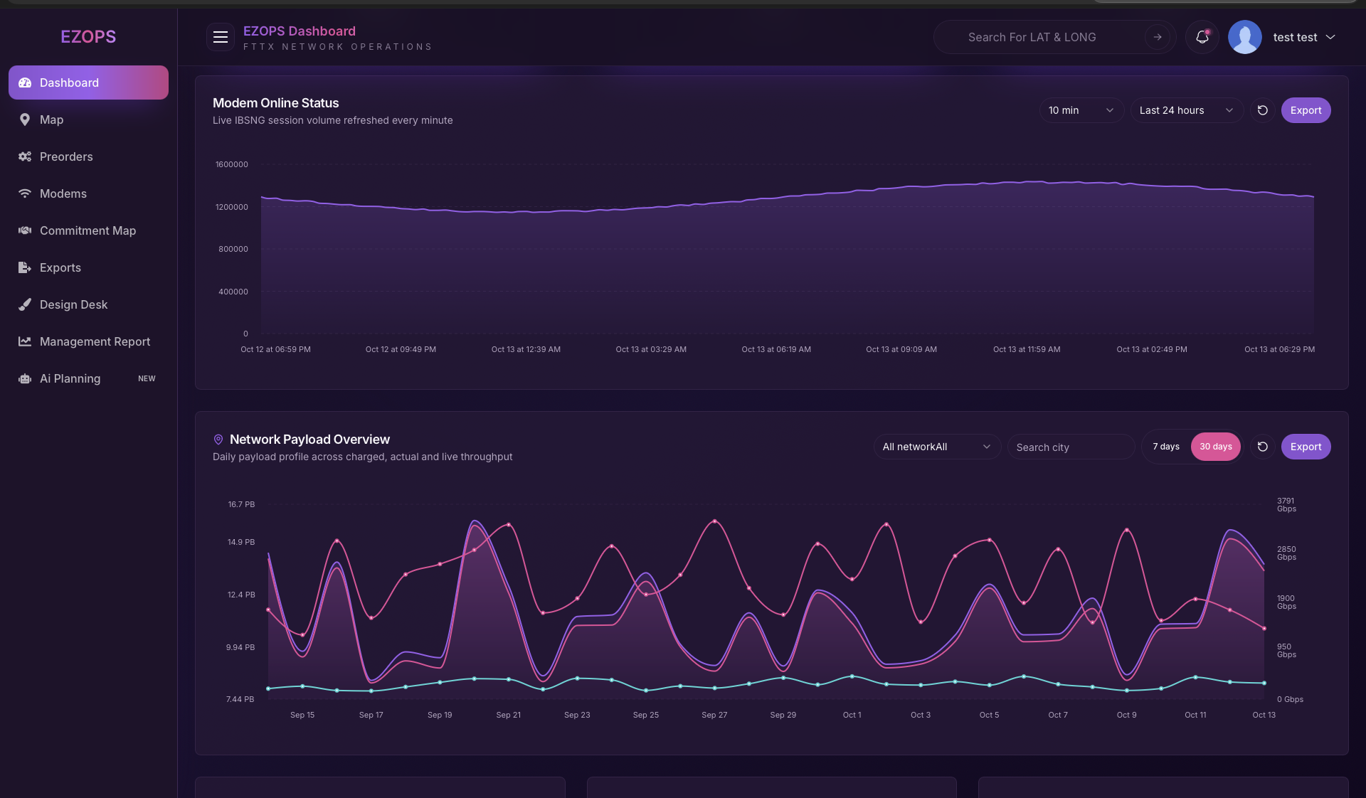 FTTX Network Monitoring and Planning Platform